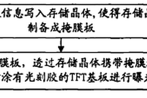 掩膜板及其制造方法、TFT基板制造方法