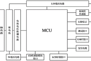 高精度戶外CO濃度手持監(jiān)測設備