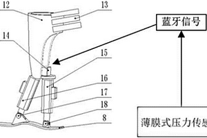 基于人體健康腿傳感信號的步態(tài)跟隨膝下假肢