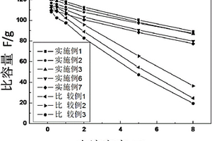 導(dǎo)電漿料及其制備方法、應(yīng)用