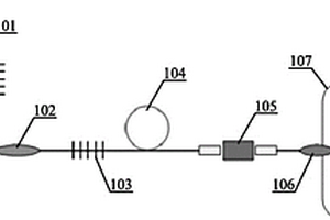 基于線形腔內(nèi)倍頻及空芯光纖的拉曼光譜液體探測(cè)方法