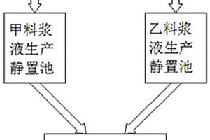 無機雙組分快硬注漿料及其制備方法