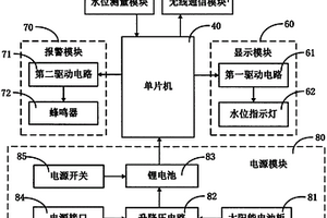 水塔水位測(cè)量裝置