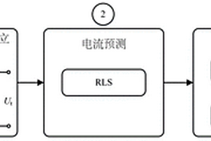 無電流傳感器的電池荷電狀態(tài)估計(jì)方法