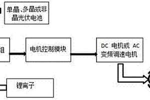 新型液力噴射推進(jìn)船