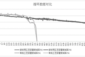 三元?jiǎng)恿﹄姵氐蜏爻潆姽に?>						
					</div></a>
					<div   id=