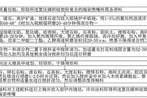 氮化硼和硅微粉復(fù)合的陶瓷噴嘴及其制作方法