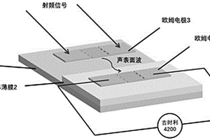 聲表面波增強(qiáng)型深紫外探測(cè)器及其制備方法