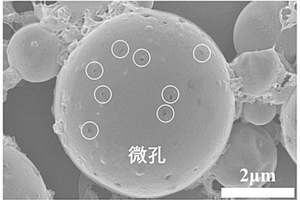 含硫多孔Yolk-shell結(jié)構(gòu)粒子及其制備方法和應(yīng)用