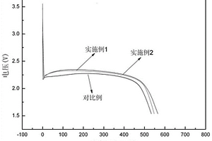 梯度氟化碳電極及其制備方法