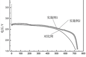 氟化碳電極及其制備方法