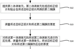 隔膜壓縮率檢測方法