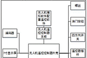 便攜式無人機模擬訓練系統(tǒng)