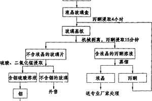 含鈷鎳廢料、廢舊電池處理的工藝方法