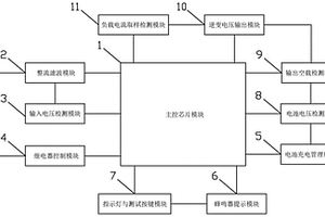 應(yīng)用于LED燈的應(yīng)急照明電源電路