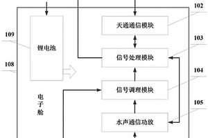 跨介質(zhì)組網(wǎng)通信設備