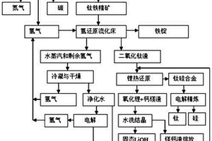 在月球原位制備水、氧氣及金屬單質(zhì)的方法