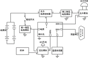 經(jīng)北斗衛(wèi)星導(dǎo)航系統(tǒng)通訊的海洋浮標(biāo)及其使用方法