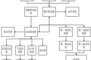 純電動汽車控制系統(tǒng)