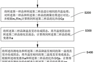 電解液剩余質(zhì)量的檢測方法