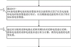 動力電池的SOC估算方法、裝置及電池管理系統(tǒng)