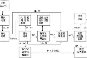 電力設備絕緣檢測及線路“軟接地”故障查尋儀