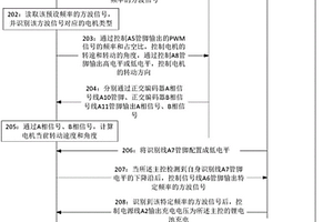 支持不同電子件互連的接口和基于該接口的機(jī)器人