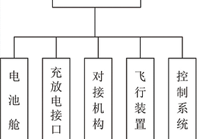 在空中自動(dòng)飛行的智能電源