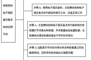 遠(yuǎn)距離無線傳輸數(shù)據(jù)的電子煙數(shù)據(jù)采集系統(tǒng)及應(yīng)用方法