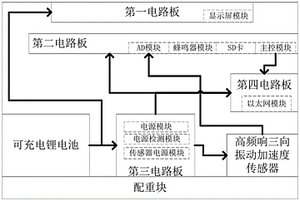 便攜式車輛運(yùn)行平穩(wěn)性測(cè)量分析儀