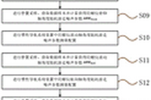 用于慣性導(dǎo)航系統(tǒng)裝置中陀螺儀零偏參數(shù)測(cè)試裝置及方法