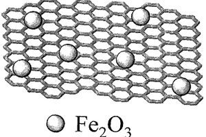 綠色、高效制備三氧化二鐵/石墨烯復(fù)合材料的方法