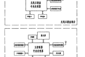 工業(yè)機(jī)器人無(wú)線示教控制器