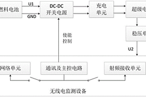 用于無線電監(jiān)測設(shè)備的動態(tài)電源