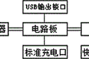 快速充電的移動電源