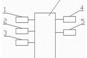 火災(zāi)監(jiān)測裝置