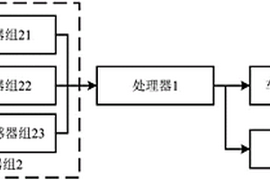 汽車自動逃生裝置