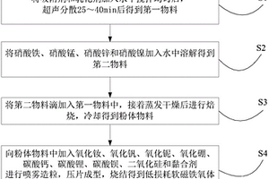 低損耗軟磁鐵氧體材料及其制備方法