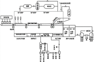 廢舊動力電池環(huán)保回收再利用方法