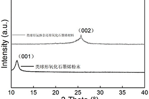 類球形氮摻雜還原氧化石墨烯材料及其應(yīng)用