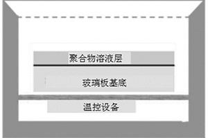 圖案化薄膜的制備方法