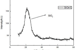 核殼結(jié)構(gòu)Co-SiO<sub>2</sub>/C負極材料的制備方法