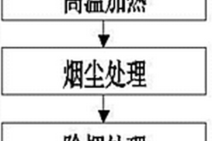 無煙無鈉精煉劑及其制備方法