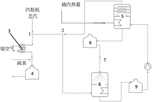 兼顧火電空冷凝汽器安全度夏與電力調(diào)峰的裝置