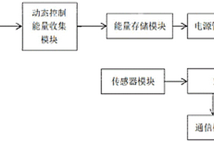 用于智能鞋的自發(fā)電健康測(cè)量系統(tǒng)和智能鞋