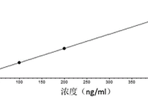 用于TMAO檢測的生物陰性樣本及其制備方法與應(yīng)用