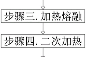 耐候光學(xué)玻璃及生產(chǎn)工藝