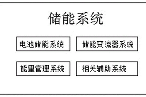 儲能電站用的儲能系統(tǒng)