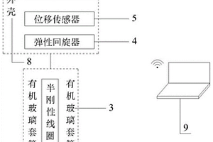 用于盾構(gòu)隧道開挖過程中土體地中位移監(jiān)測(cè)的裝置和方法