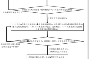 無線激光在機(jī)測(cè)量系統(tǒng)及方法